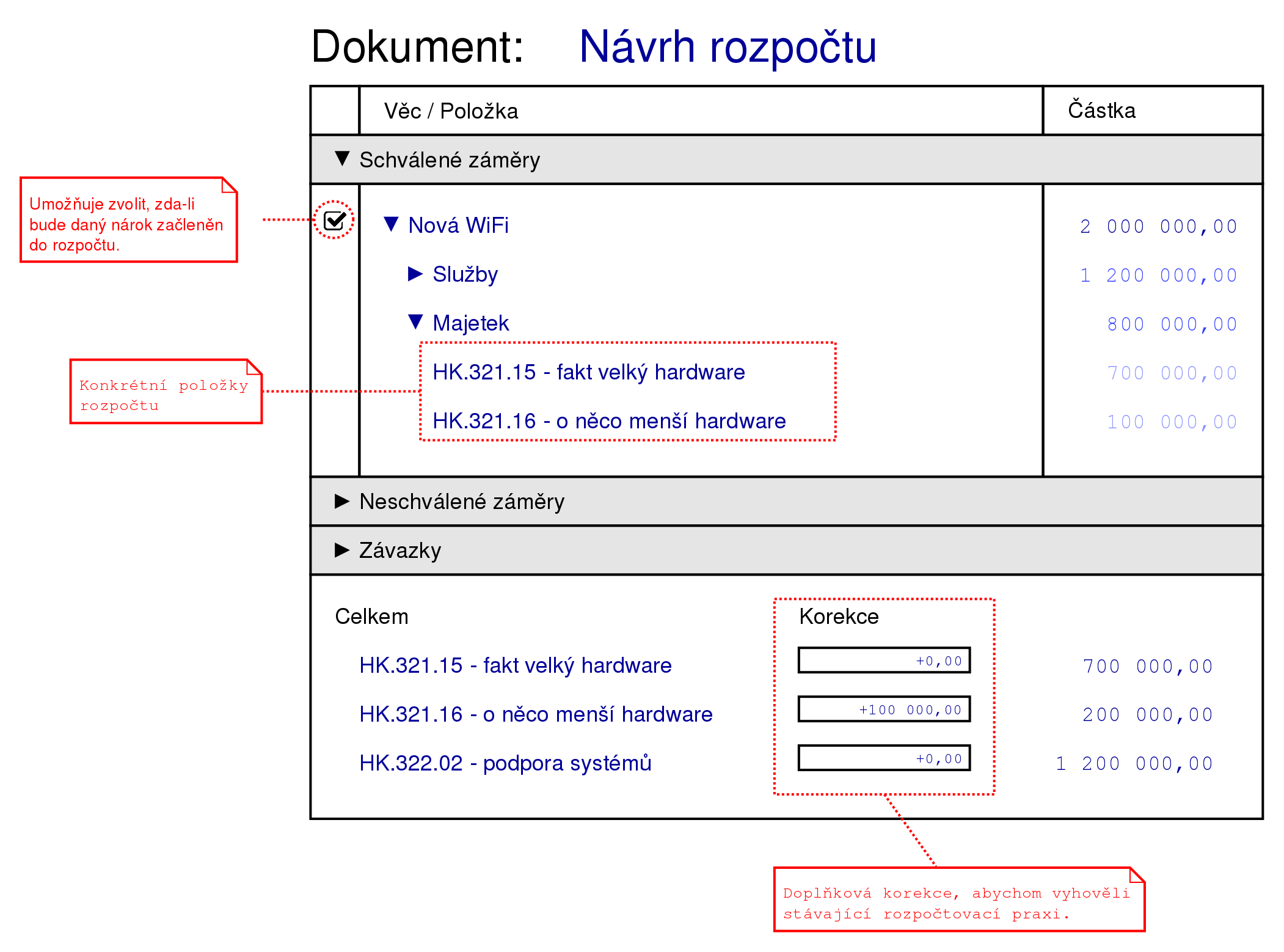 dokument navrh rozpoctu