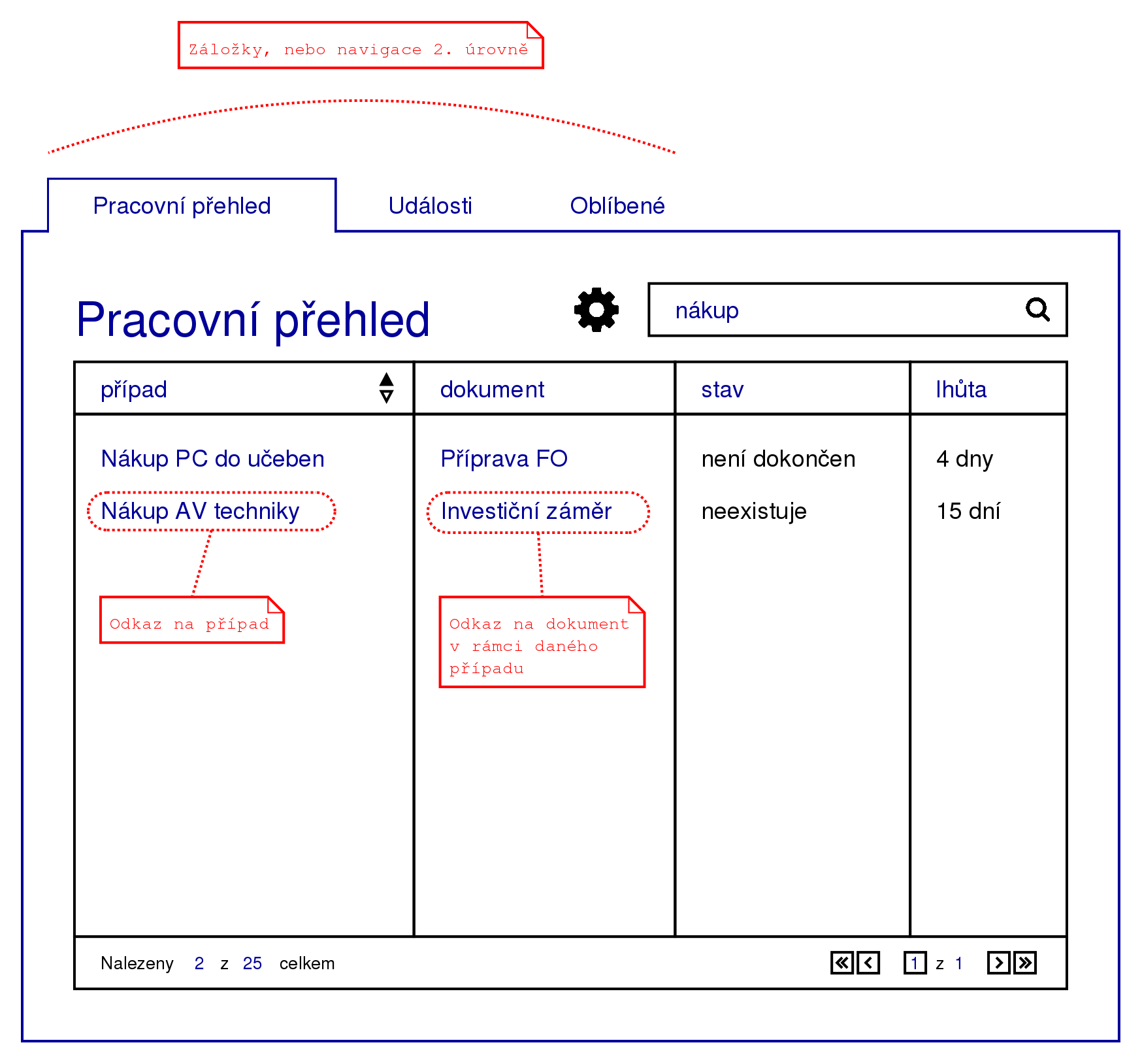 uvodni stranka pracovni prehled